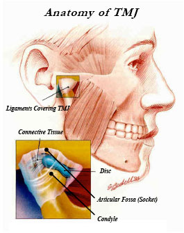 TMJ Diagnostic and Treatment